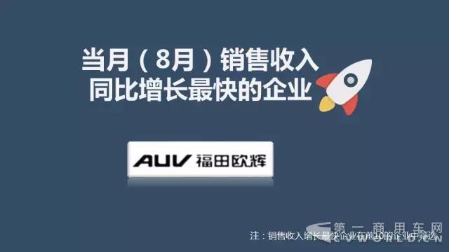 中国客车企业1-8月销售业绩排行榜4.jpg