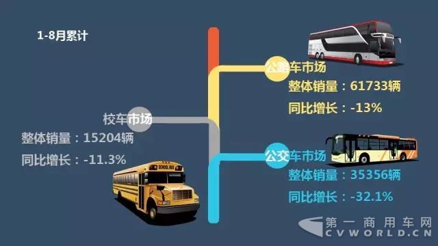 中国客车企业1-8月销售业绩排行榜1.jpg