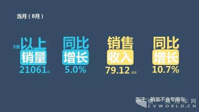 中国客车企业1-8月销售业绩排行榜2.jpg