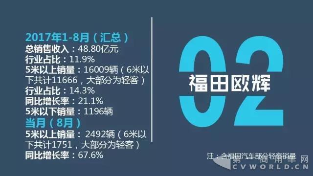中国客车企业1-8月销售业绩排行榜6.jpg