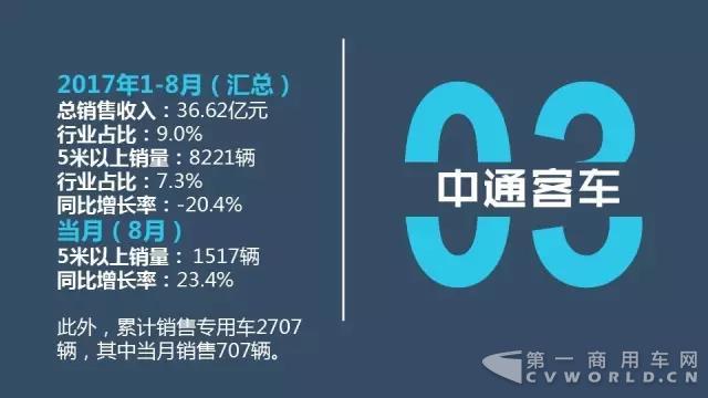 中国客车企业1-8月销售业绩排行榜7.jpg