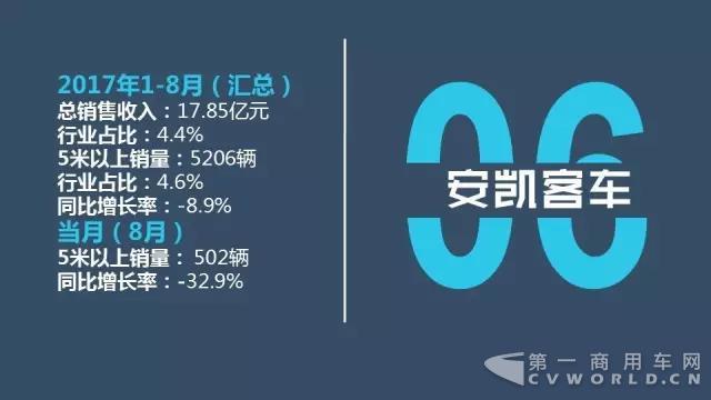 中国客车企业1-8月销售业绩排行榜10.jpg