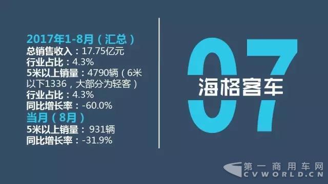 中国客车企业1-8月销售业绩排行榜11.jpg