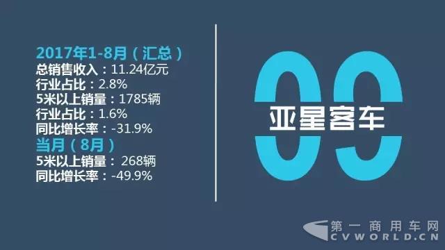 中国客车企业1-8月销售业绩排行榜13.jpg