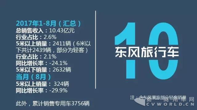 中国客车企业1-8月销售业绩排行榜14.jpg