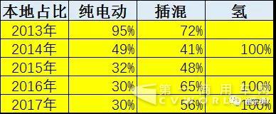 逐步压缩地方补贴推动新能源车由大变强.jpg 逐步压缩地方补贴推动新能源车由大变强.jpg