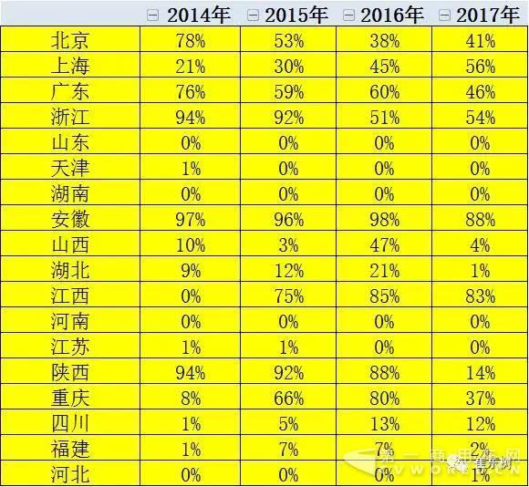 逐步压缩地方补贴推动新能源车由大变强1.jpg 逐步压缩地方补贴推动新能源车由大变强1.jpg