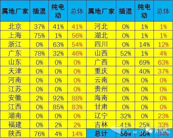 逐步压缩地方补贴推动新能源车由大变强2.jpg 逐步压缩地方补贴推动新能源车由大变强2.jpg