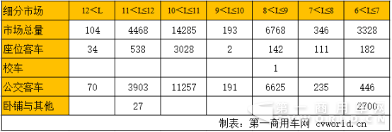 中车表现抢眼 大客最畅销的是TA?前8月新能源客车销量放大看21486.png 中车表现抢眼 大客最畅销的是TA?前8月新能源客车销量放大看21486.png