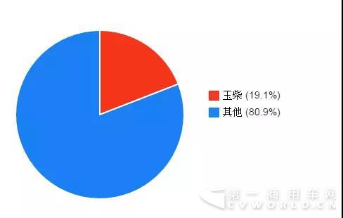 我国每出口10台车用发动机有两台来自玉柴.jpg 我国每出口10台车用发动机有两台来自玉柴.jpg