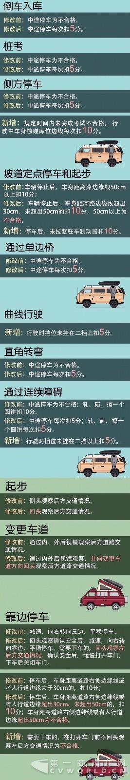 科目三变化.jpg