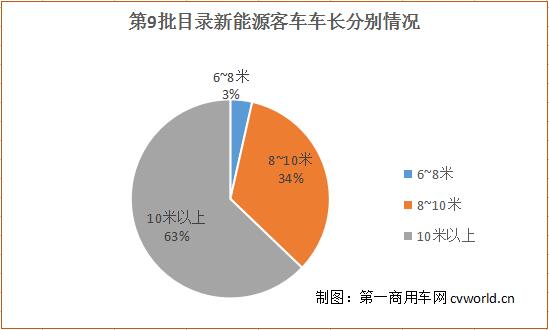 车长.jpg 车长.jpg