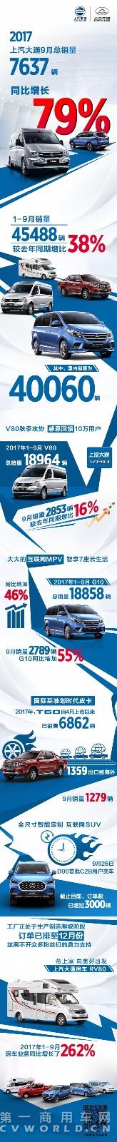 上汽大通2017年9月销量表现长图.jpg 上汽大通2017年9月销量表现长图.jpg