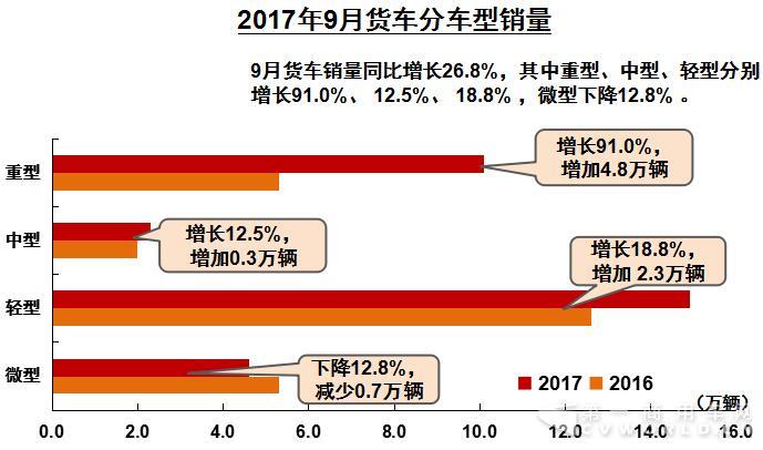 货车.jpg 货车.jpg
