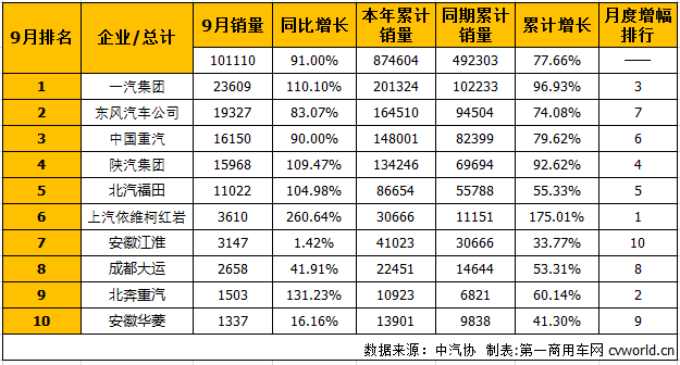 重卡排1.png 重卡排1.png