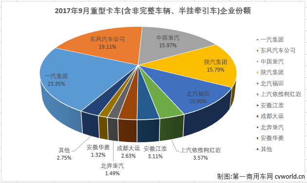 重卡排2.png 重卡排2.png