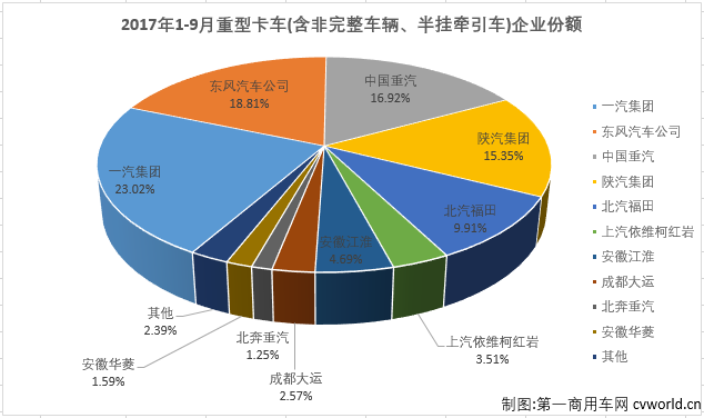 重卡排3.png 重卡排3.png