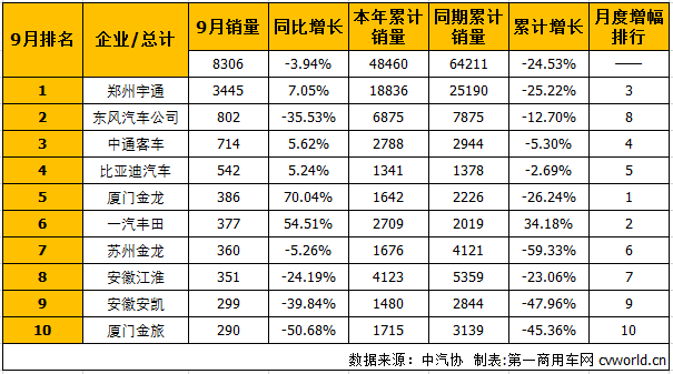 中客排1.png 中客排1.png