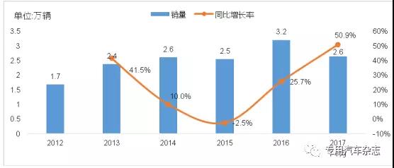 前七月我国市政环卫车市场分析及预测.jpg 前七月我国市政环卫车市场分析及预测.jpg