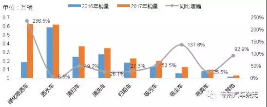 前七月我国市政环卫车市场分析及预测2.jpg 前七月我国市政环卫车市场分析及预测2.jpg