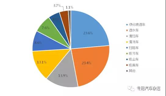 前七月我国市政环卫车市场分析及预测3.jpg 前七月我国市政环卫车市场分析及预测3.jpg