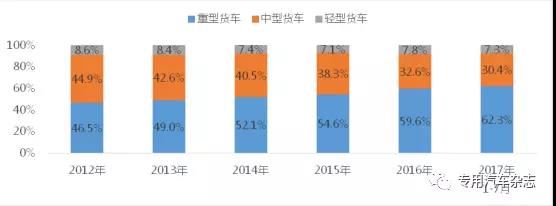 前七月我国市政环卫车市场分析及预测4.jpg 前七月我国市政环卫车市场分析及预测4.jpg