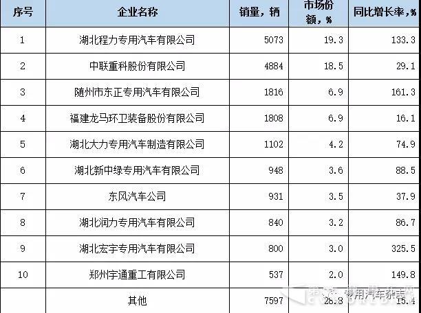 前七月我国市政环卫车市场分析及预测5.jpg 前七月我国市政环卫车市场分析及预测5.jpg