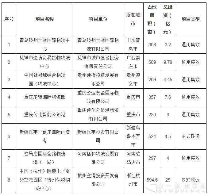 交通部公示2018年拟投资补助的货运枢纽(物流园区)项目.jpg 交通部公示2018年拟投资补助的货运枢纽(物流园区)项目.jpg