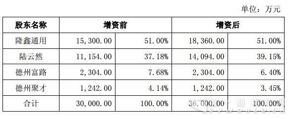 隆鑫通用.jpg 隆鑫通用.jpg