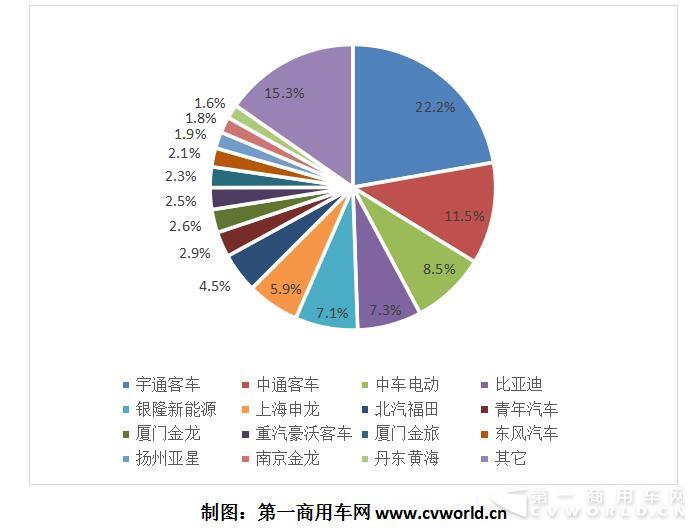 2017年1-9月纯电动客车企业市场份额.jpg 2017年1-9月纯电动客车企业市场份额.jpg