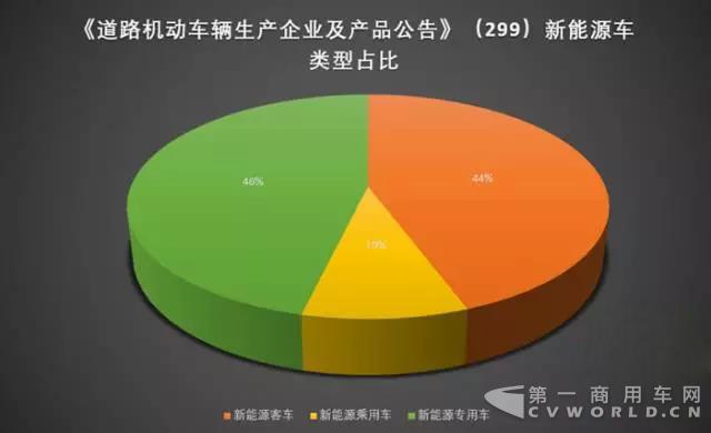 报新车公告车型数量锐减,背后可能有这些原因.jpg