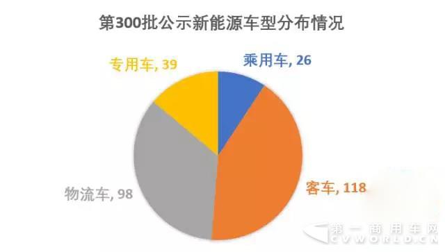 报新车公告车型数量锐减,背后可能有这些原因1.jpg