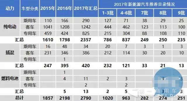 报新车公告车型数量锐减,背后可能有这些原因2.jpg 报新车公告车型数量锐减,背后可能有这些原因2.jpg