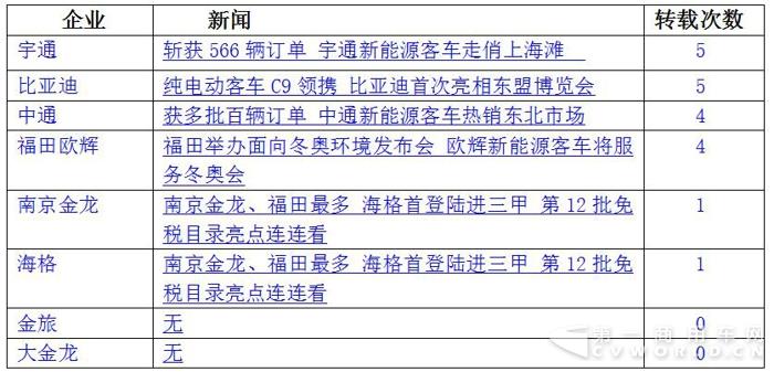 比亚迪中标 宇通中通斩获大单 9月新能源客车热度大减7.jpg 比亚迪中标 宇通中通斩获大单 9月新能源客车热度大减7.jpg