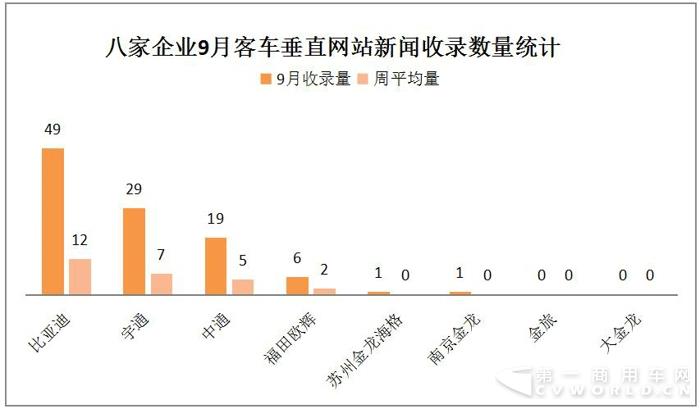 比亚迪中标 宇通中通斩获大单 9月新能源客车热度大减6.jpg 比亚迪中标 宇通中通斩获大单 9月新能源客车热度大减6.jpg