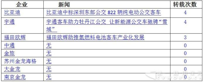 比亚迪中标 宇通中通斩获大单 9月新能源客车热度大减5.jpg 比亚迪中标 宇通中通斩获大单 9月新能源客车热度大减5.jpg