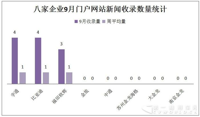 比亚迪中标 宇通中通斩获大单 9月新能源客车热度大减4.jpg 比亚迪中标 宇通中通斩获大单 9月新能源客车热度大减4.jpg