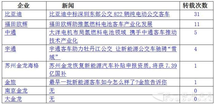 比亚迪中标 宇通中通斩获大单 9月新能源客车热度大减3.jpg 比亚迪中标 宇通中通斩获大单 9月新能源客车热度大减3.jpg