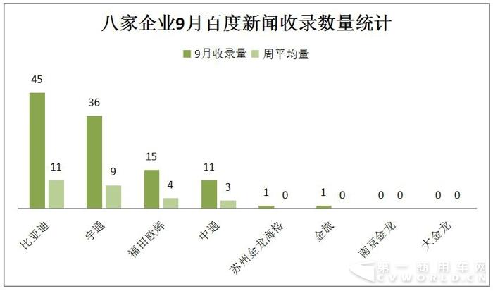 比亚迪中标 宇通中通斩获大单 9月新能源客车热度大减2.jpg 比亚迪中标 宇通中通斩获大单 9月新能源客车热度大减2.jpg