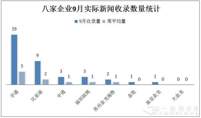 比亚迪中标 宇通中通斩获大单 9月新能源客车热度大减1.jpg 比亚迪中标 宇通中通斩获大单 9月新能源客车热度大减1.jpg