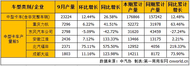 中卡产.png 中卡产.png
