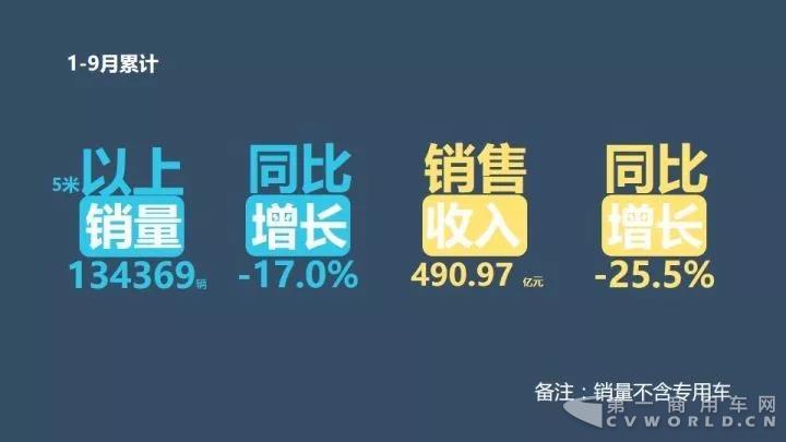 中国客车企业1-9月销售业绩排行榜.jpg