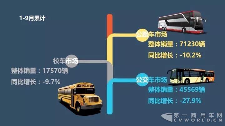 中国客车企业1-9月销售业绩排行榜1.jpg