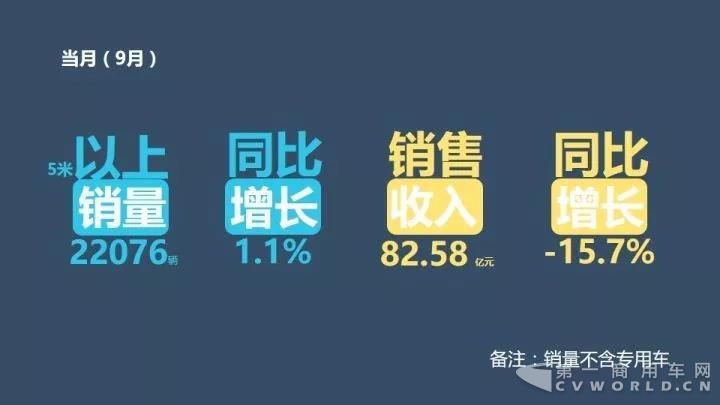 中国客车企业1-9月销售业绩排行榜2.jpg