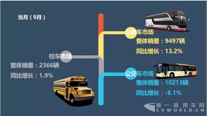 中国客车企业1-9月销售业绩排行榜3.jpg