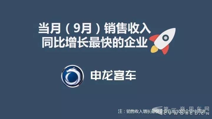 中国客车企业1-9月销售业绩排行榜4.jpg