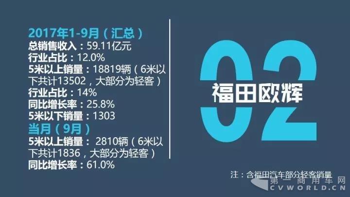中国客车企业1-9月销售业绩排行榜6.jpg