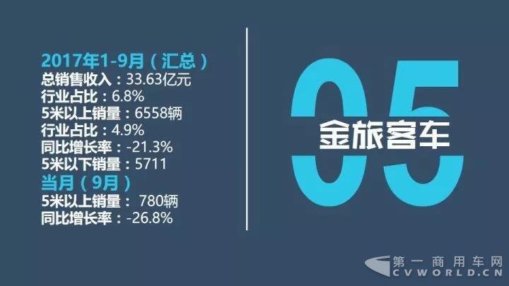 中国客车企业1-9月销售业绩排行榜9.jpg