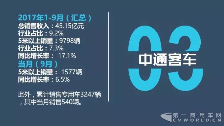 中国客车企业1-9月销售业绩排行榜7.jpg