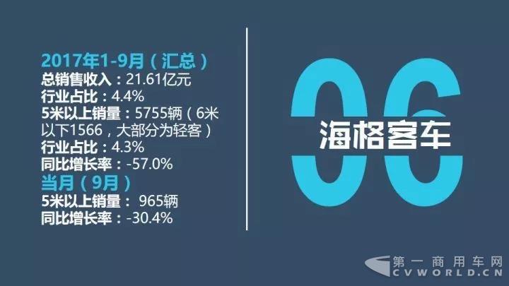 中国客车企业1-9月销售业绩排行榜10.jpg